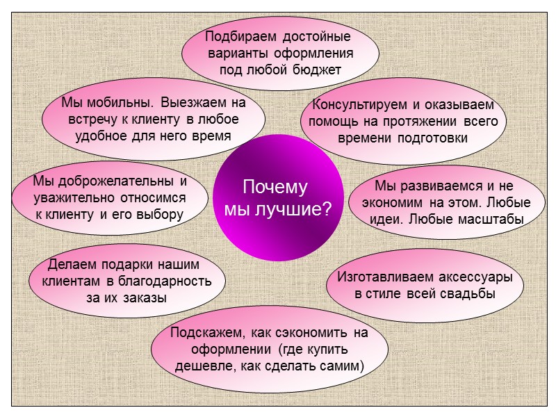 Почему  мы лучшие? Подбираем достойные  варианты оформления под любой бюджет Консультируем и